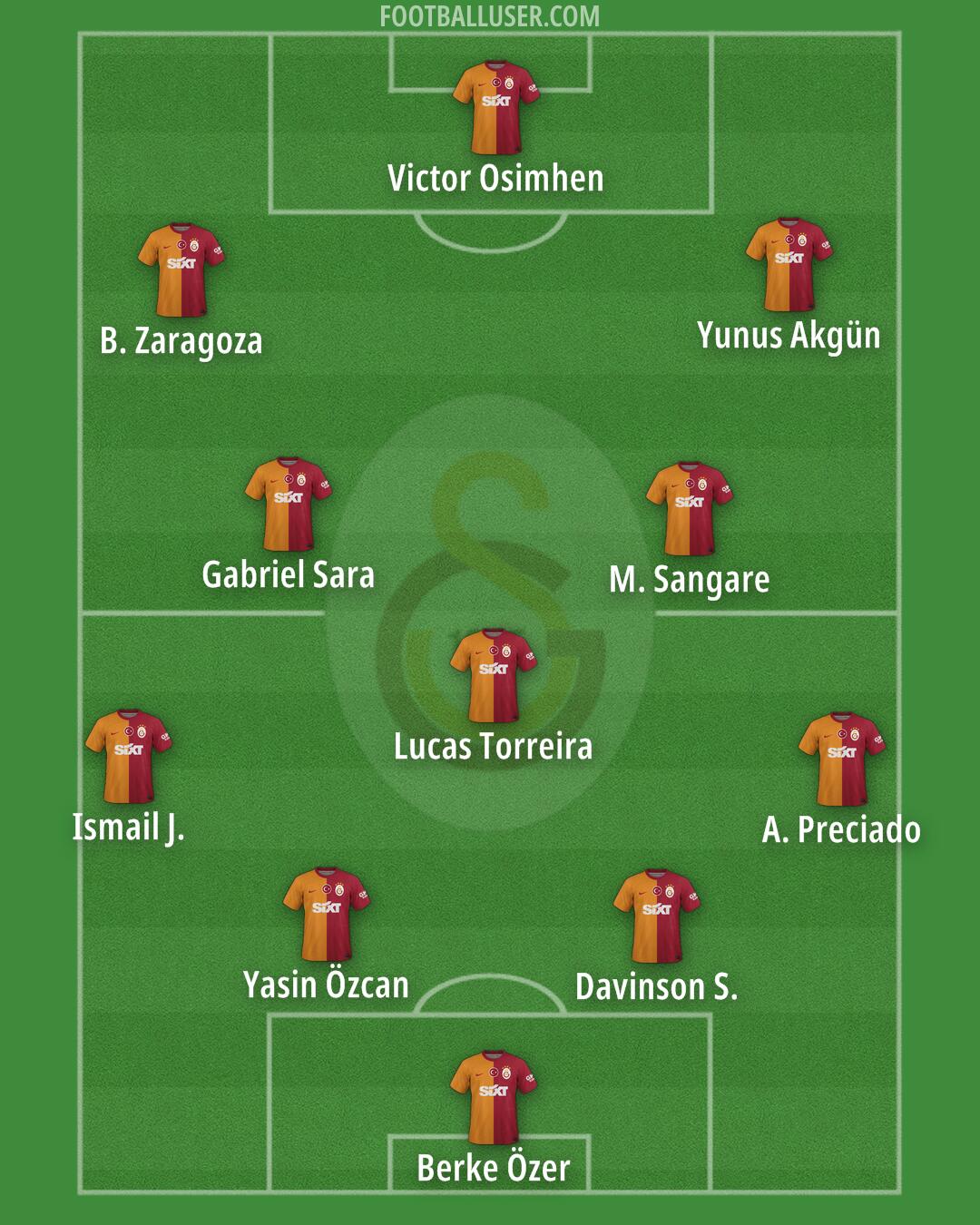 Galatasaray Formation 2025