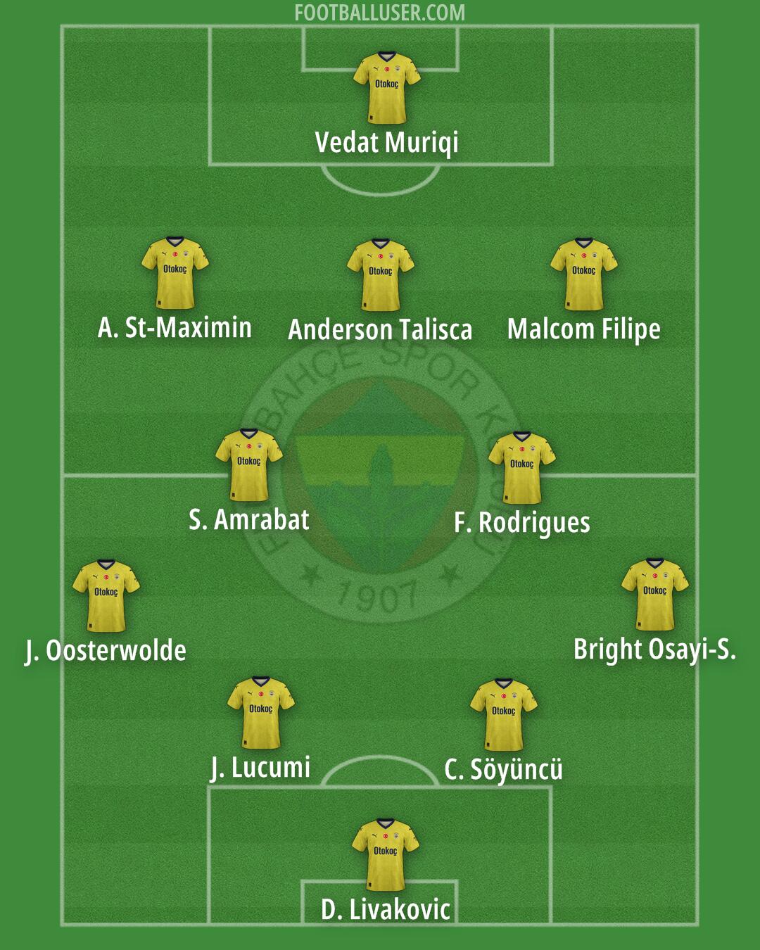 Fenerbahçe Formation 2025