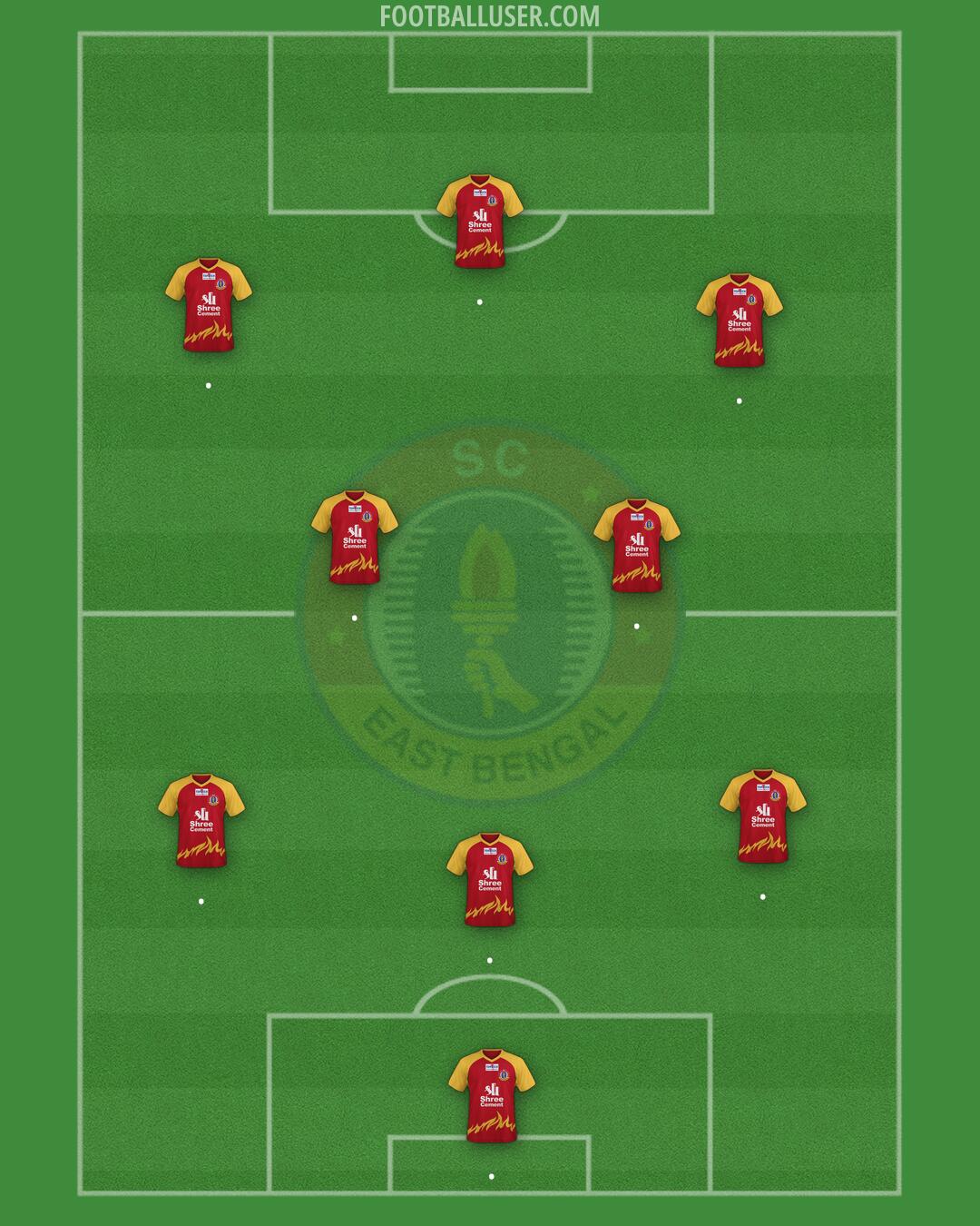 East Bengal Formation 2025