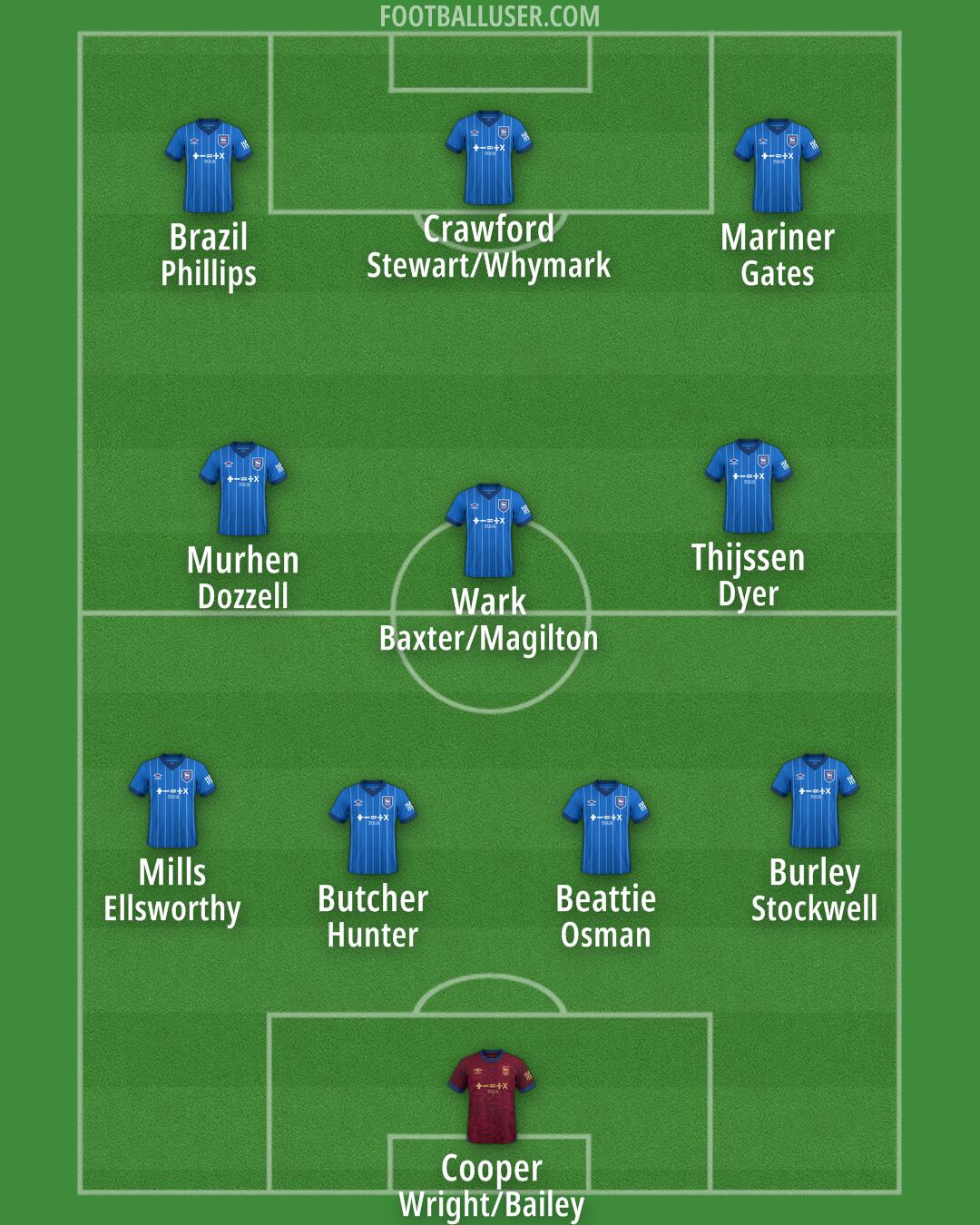 Ipswich Formation 2025