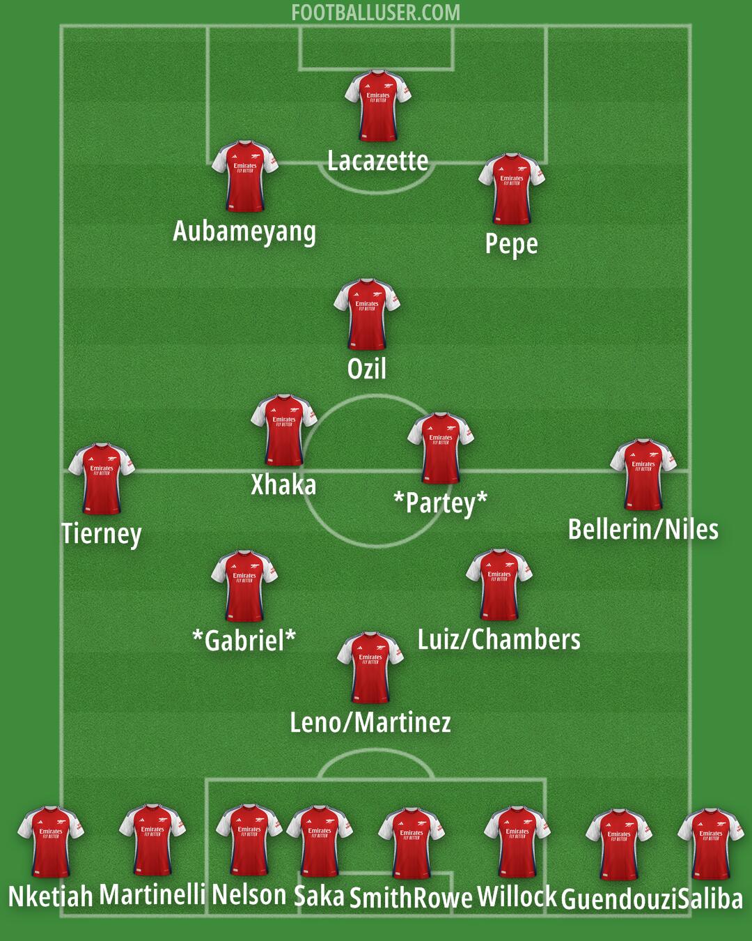 Arsenal Formation 2025