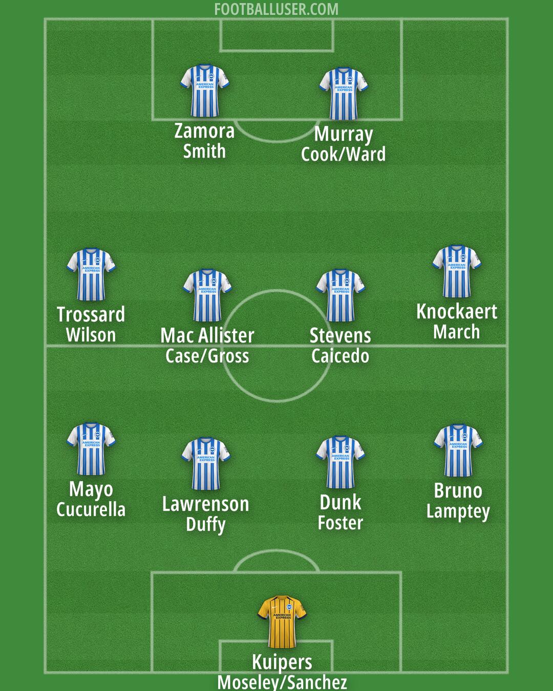 Brighton Formation 2025