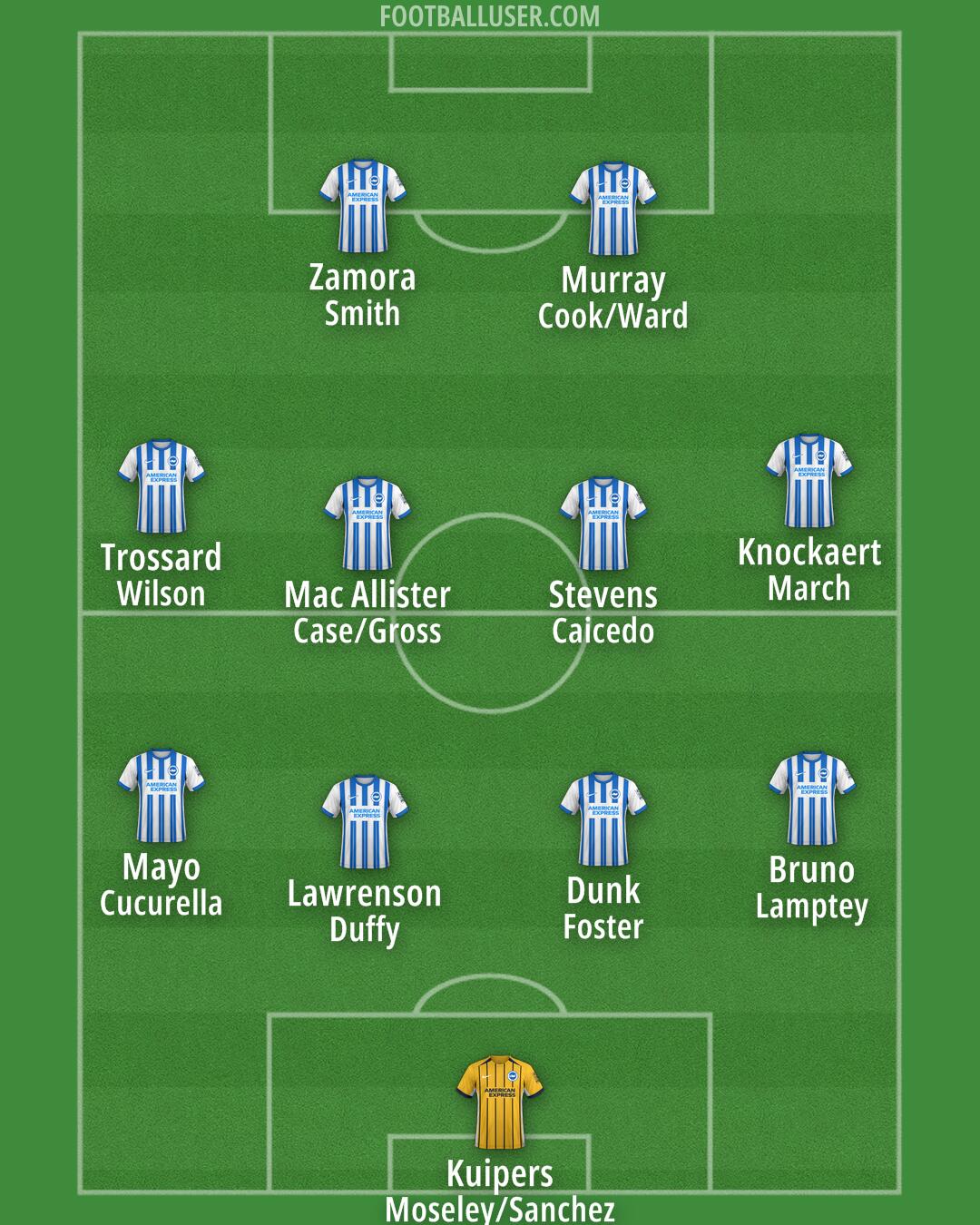 Brighton Formation 2025