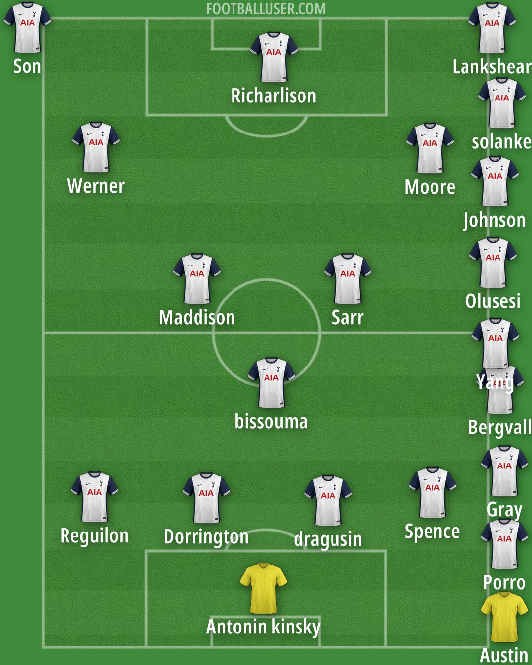 Tottenham Formation 2025