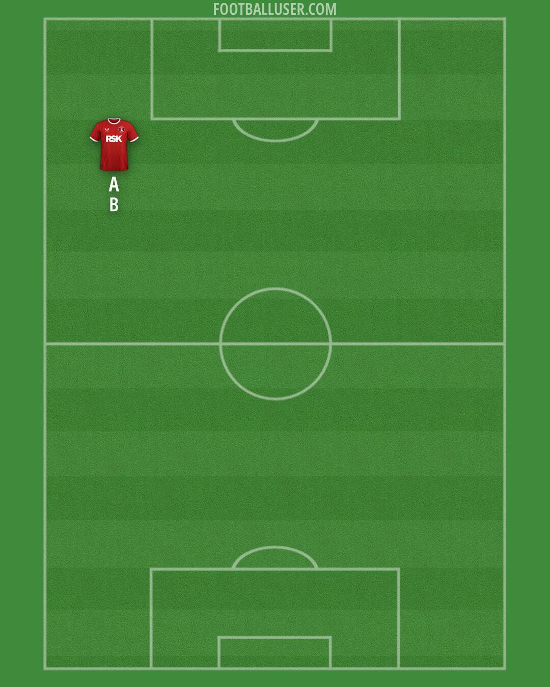 Charlton Formation 2025