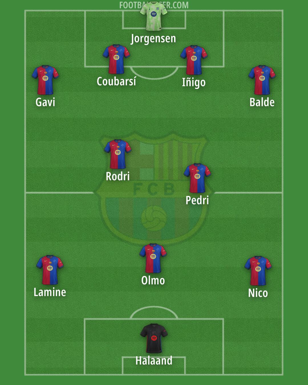 Barcelona Formation 2025