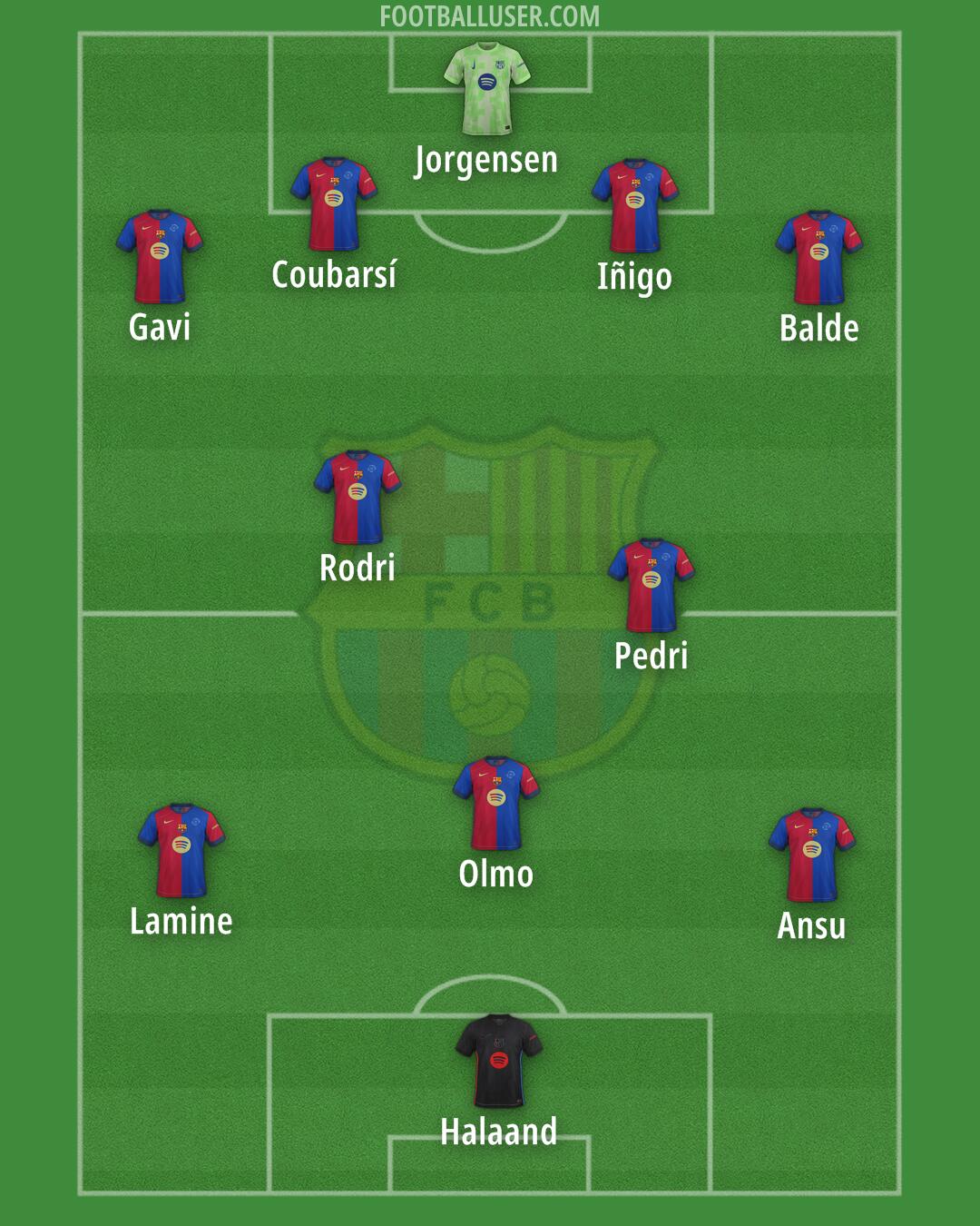 Barcelona Formation 2025