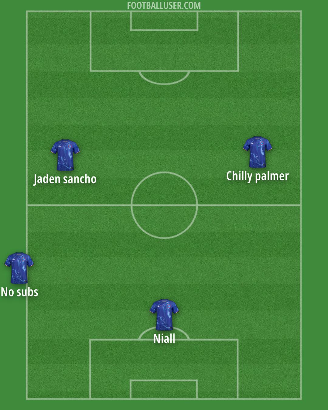 Chelsea Formation 2025