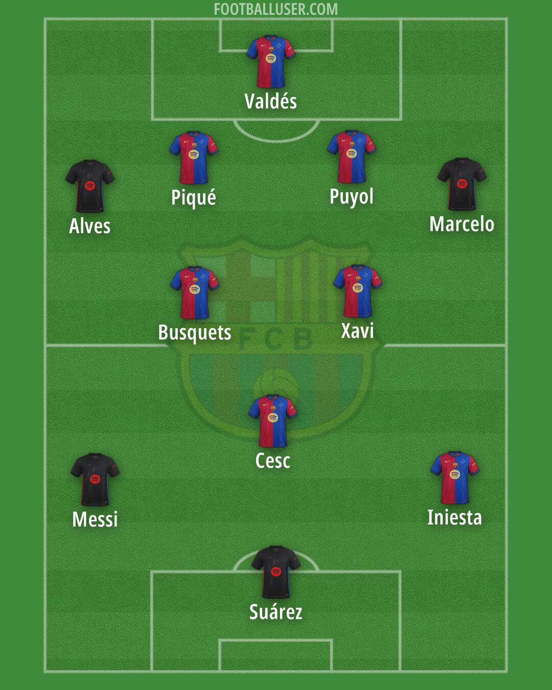 Barcelona Formation 2025