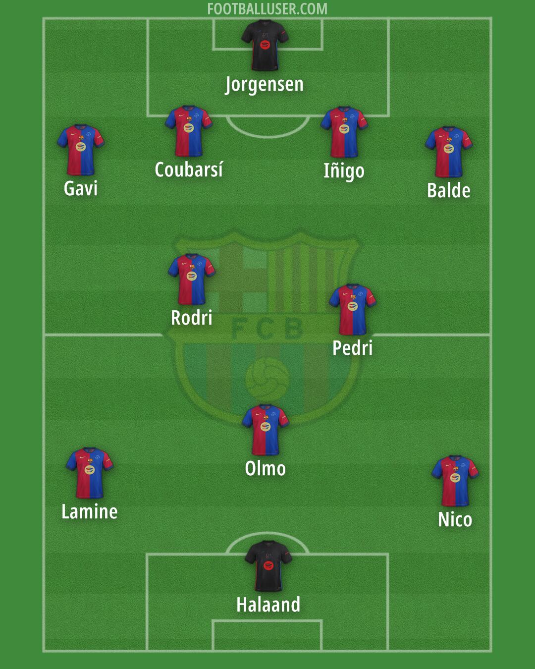 Barcelona Formation 2025