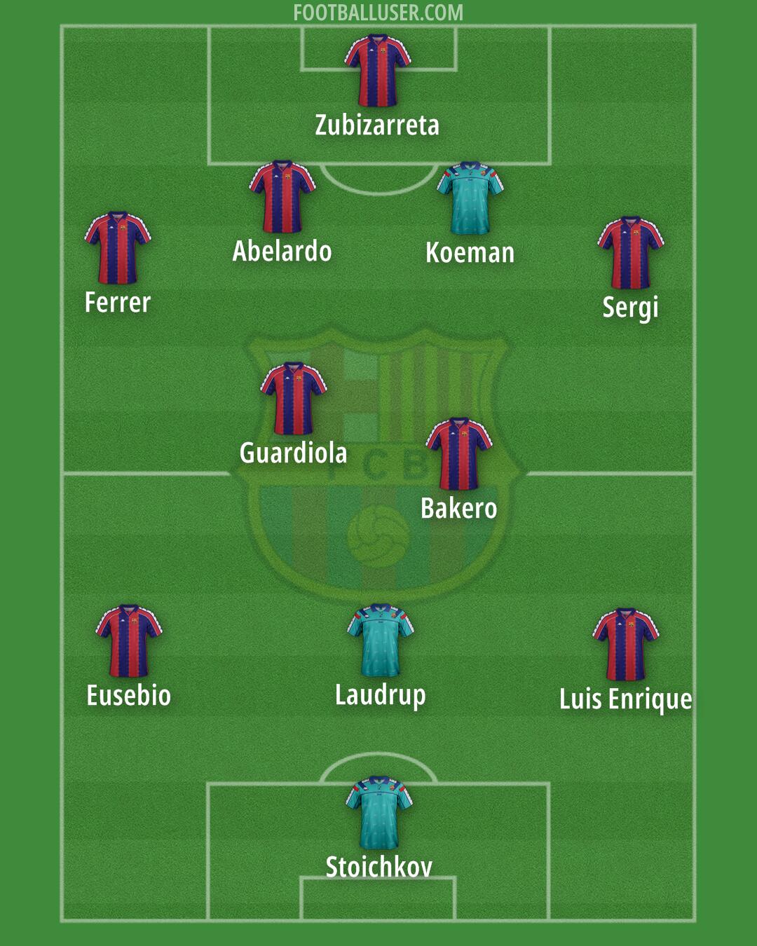 Barcelona Formation 2025