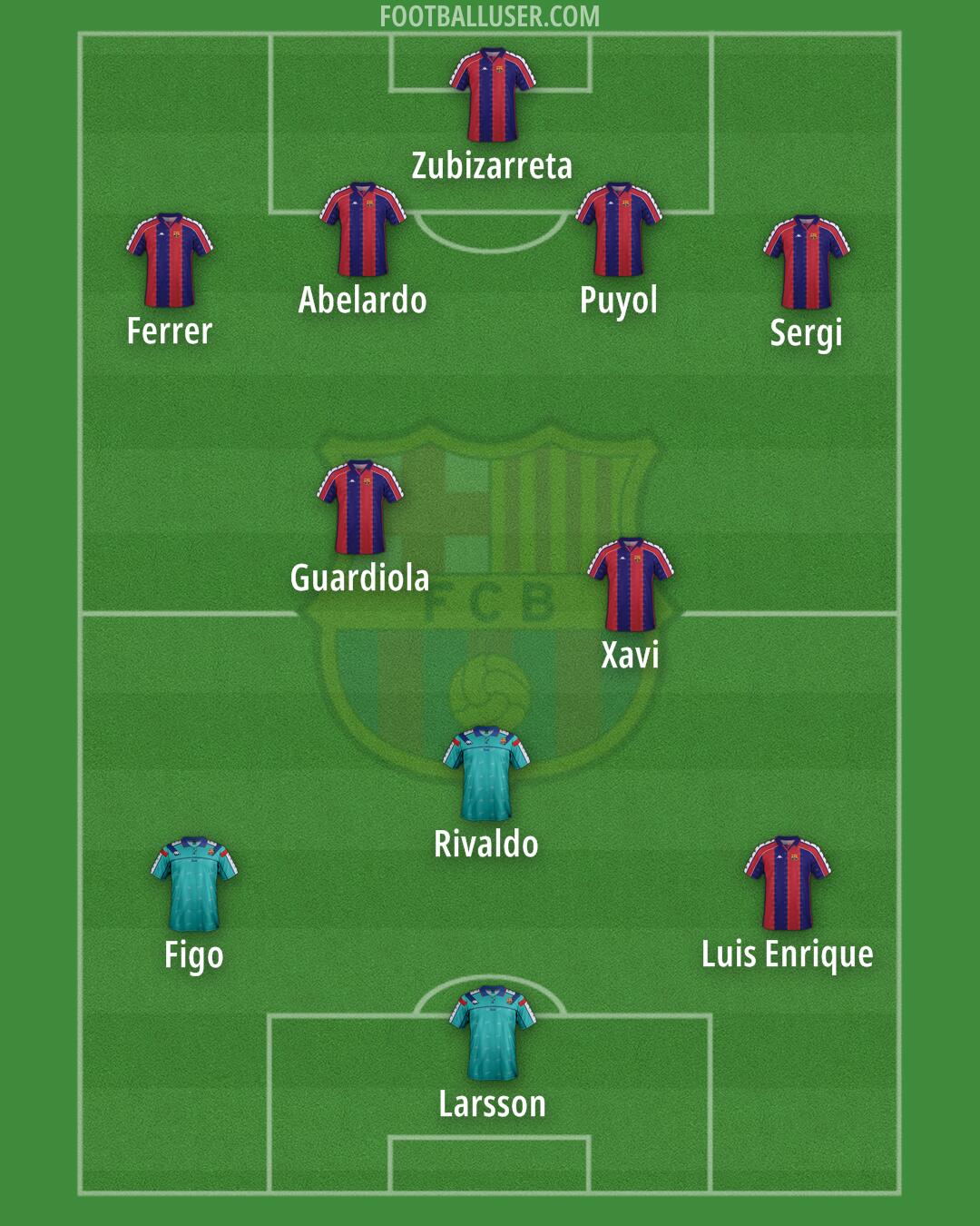 Barcelona Formation 2025