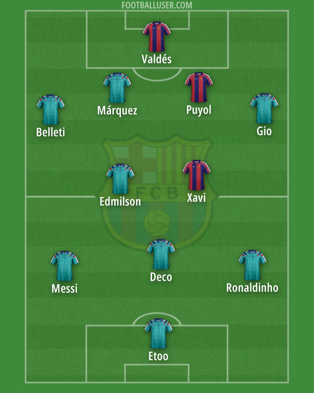 Barcelona Formation 2025