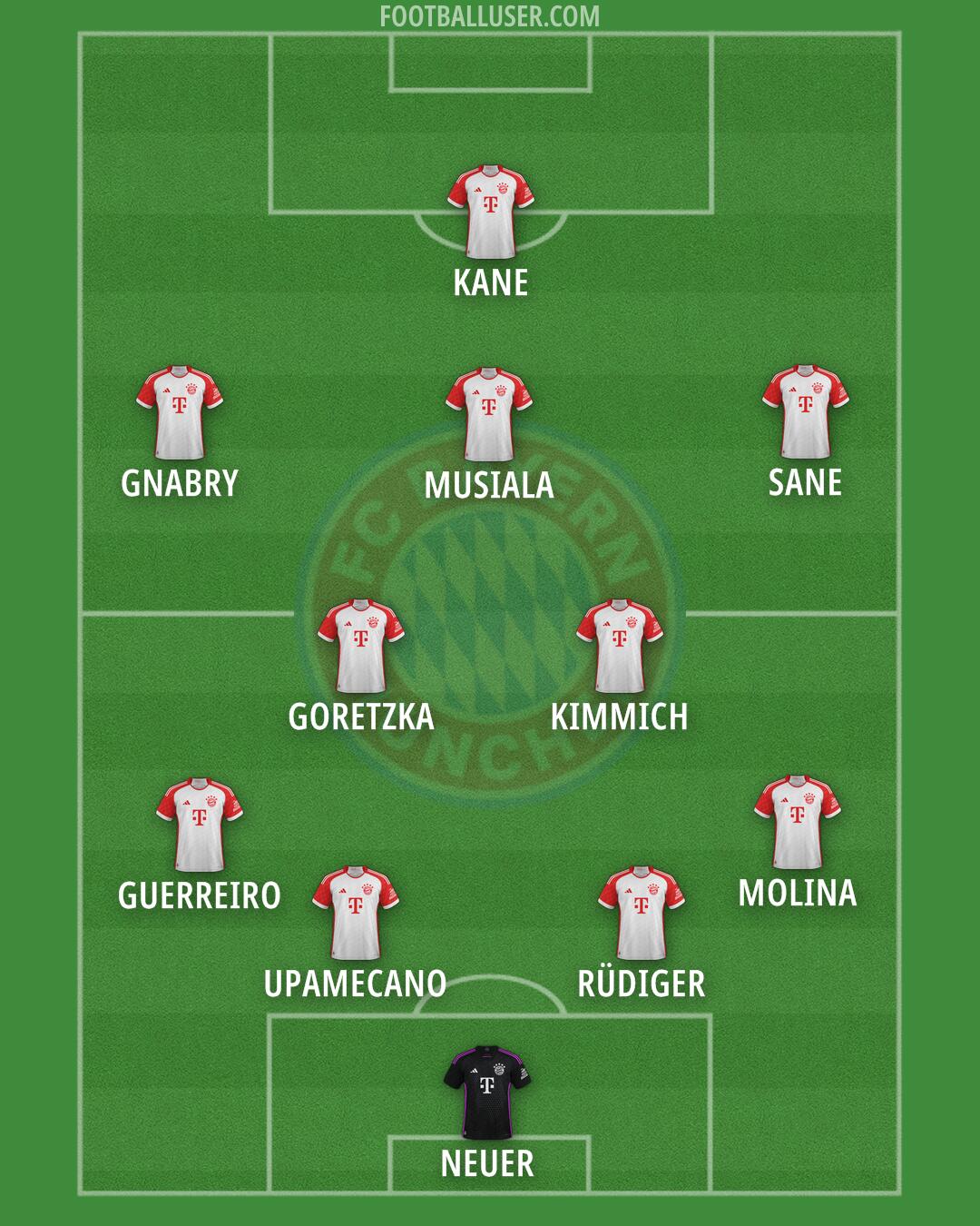 FC Bayern Formation 2025