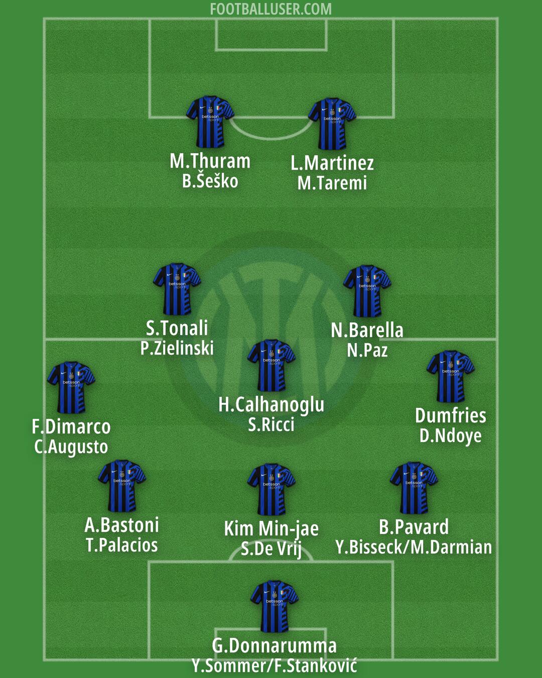 Inter Formation 2025