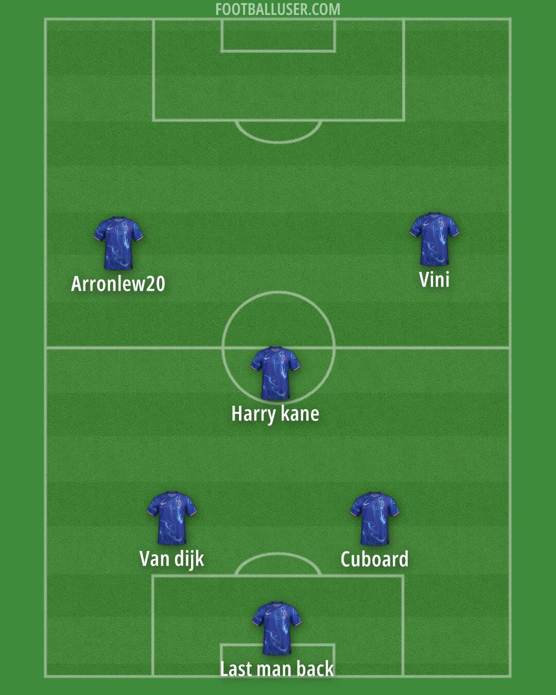 Chelsea Formation 2025