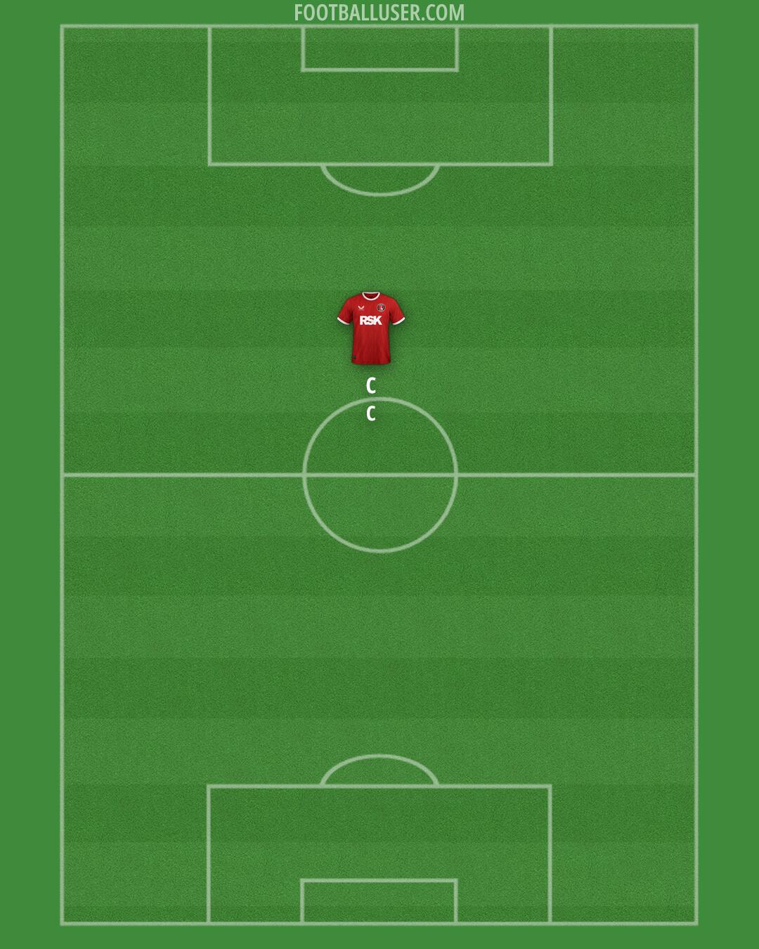 Charlton Formation 2025