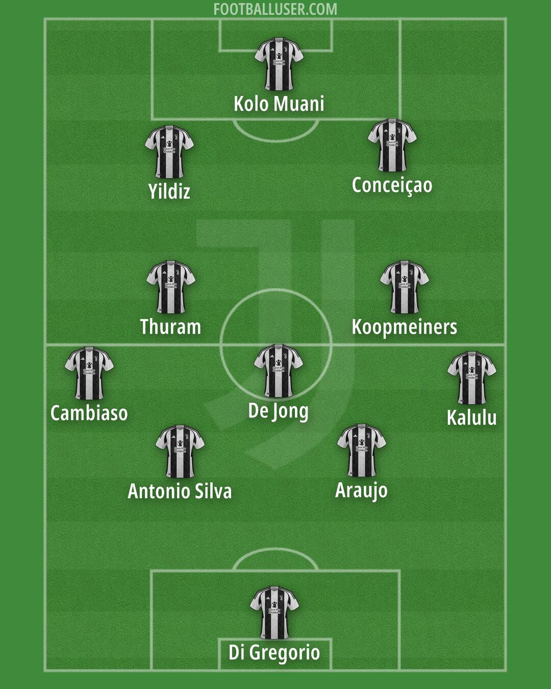 Juventus Formation 2025