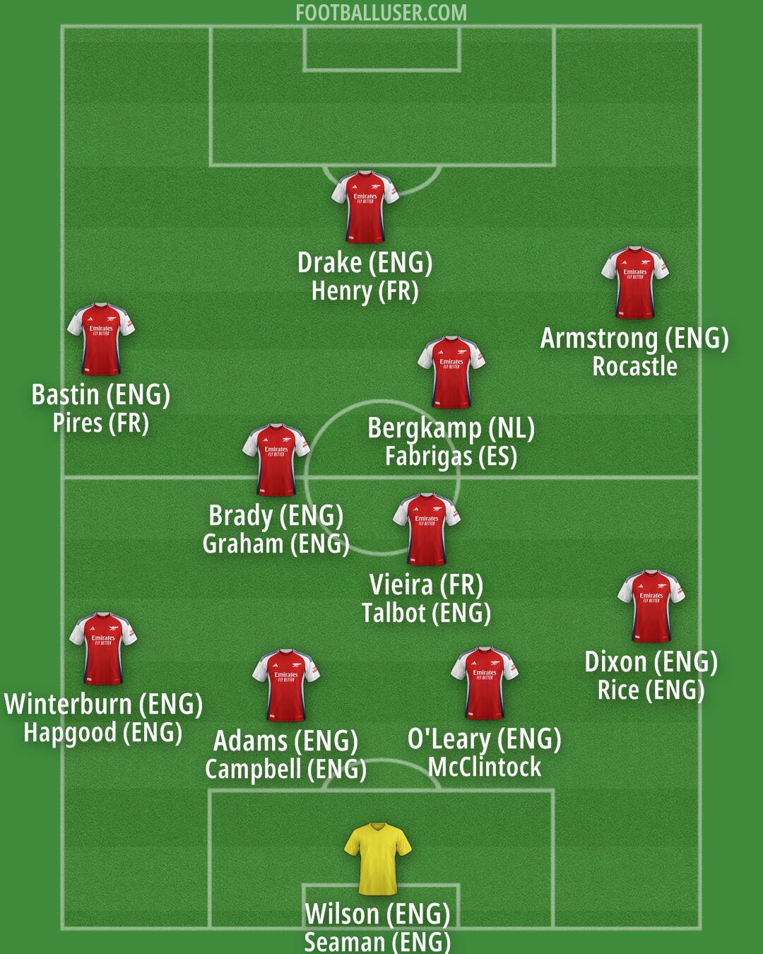 Arsenal Formation 2025