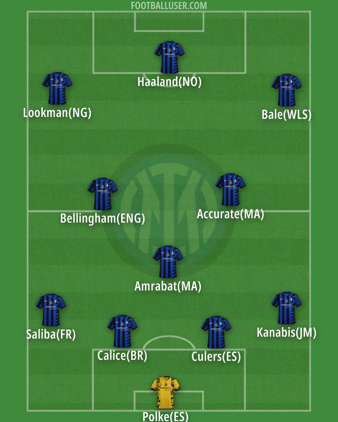 Inter Formation 2025