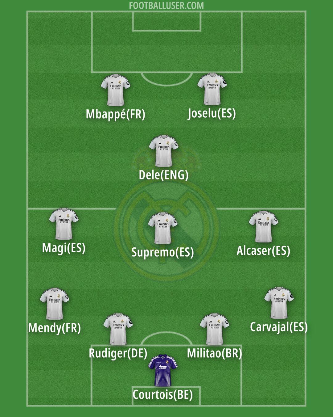 Real Madrid Formation 2025