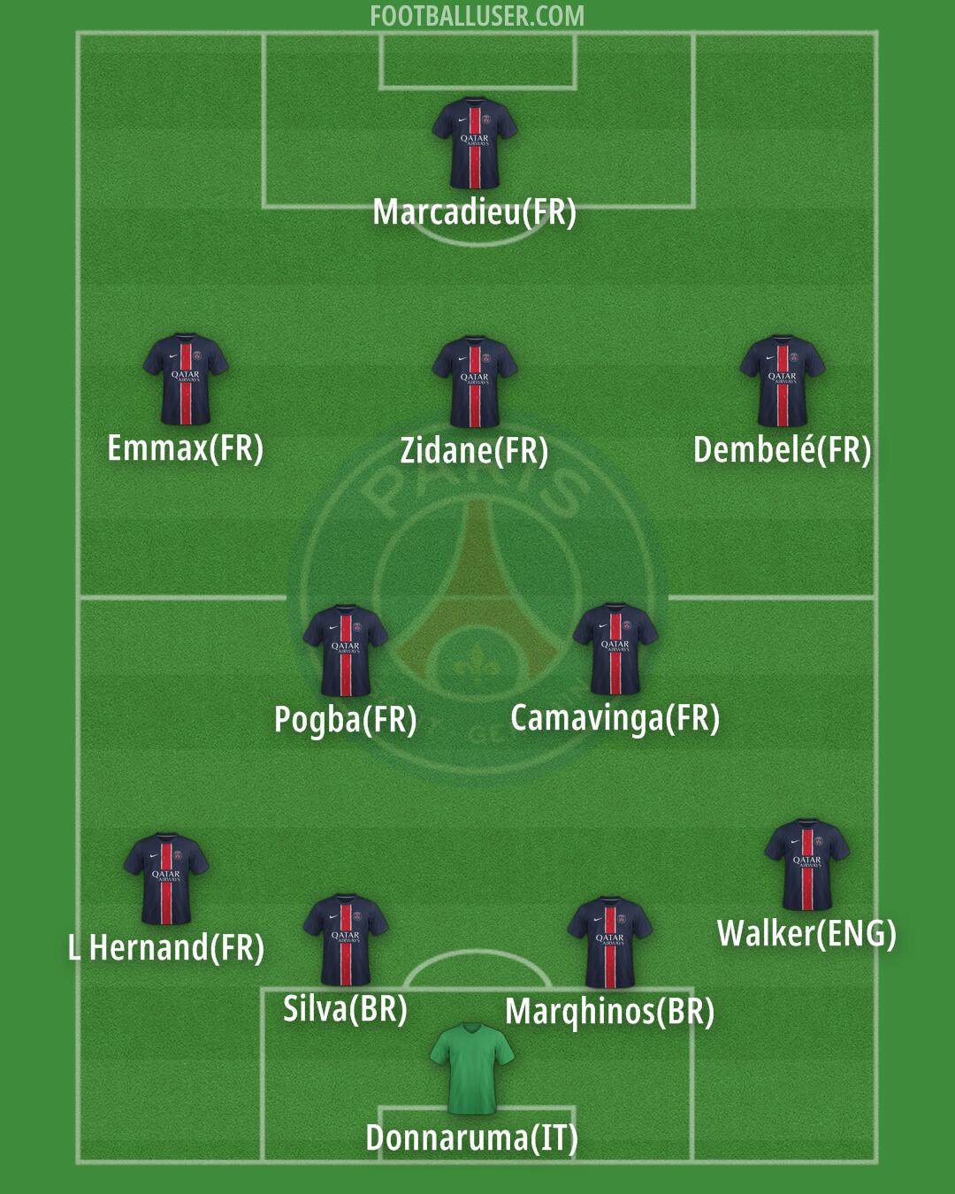 PSG Formation 2025