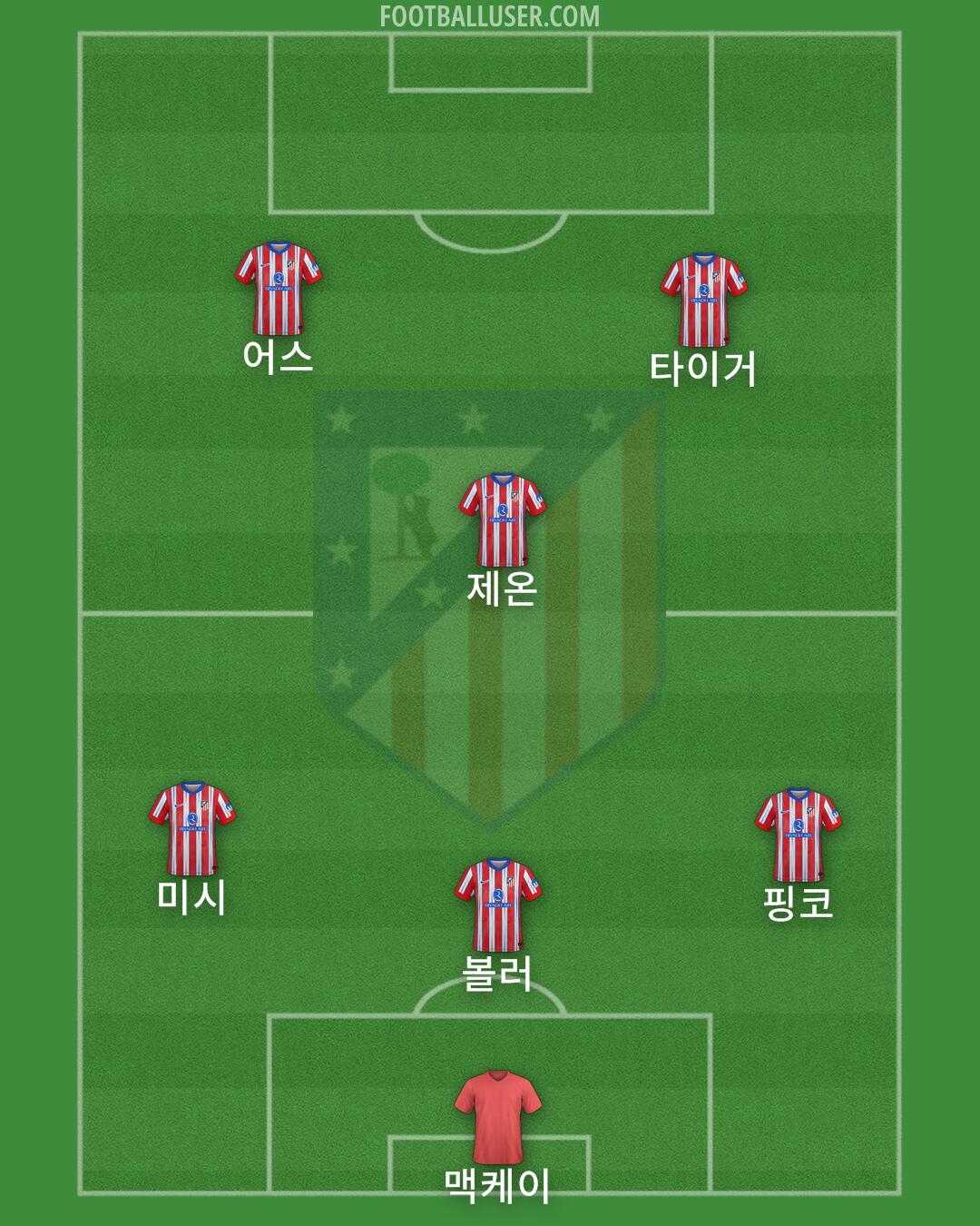 Atlético Formation 2025