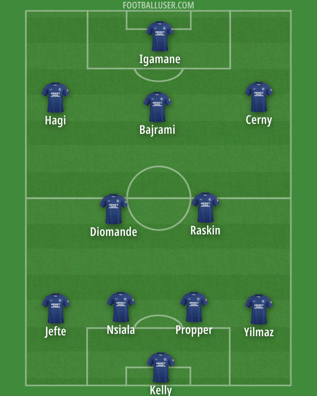 Rangers Formation 2025