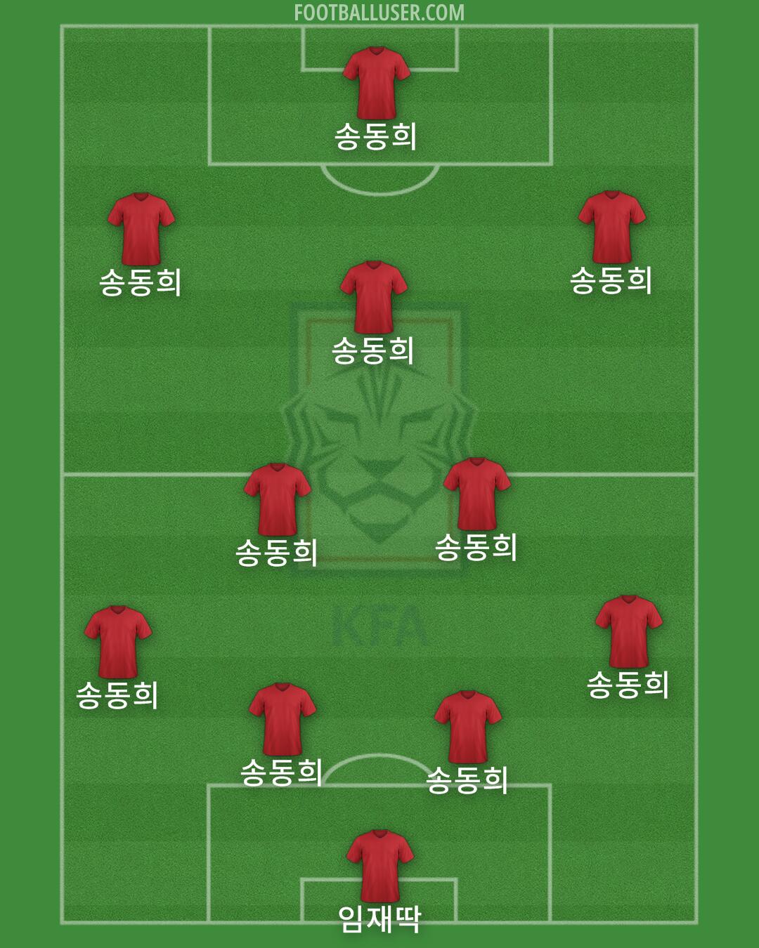 South Korea Formation 2025