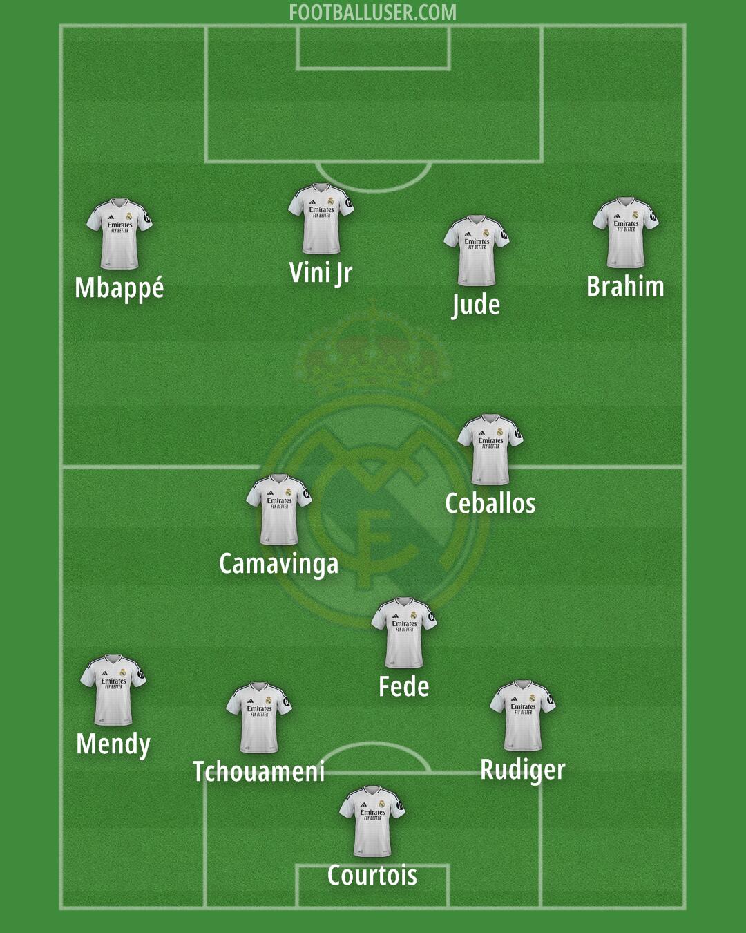 Real Madrid Formation 2025