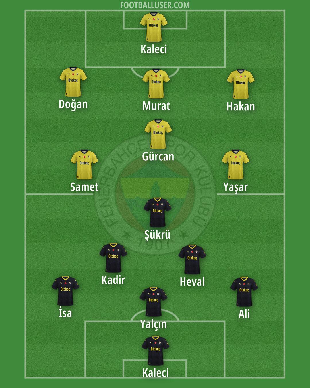 Fenerbahçe Formation 2025