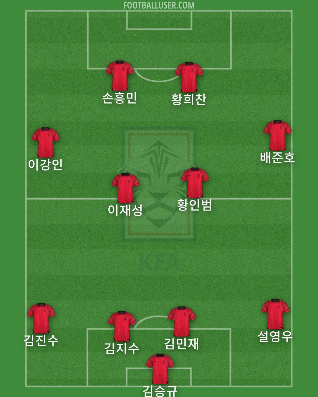 South Korea Formation 2025