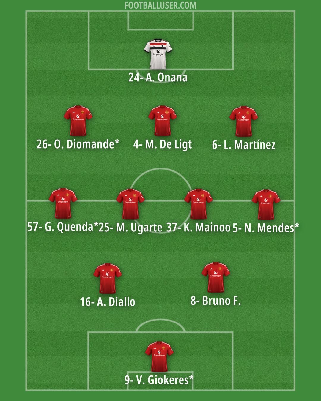 Man Utd Formation 2025