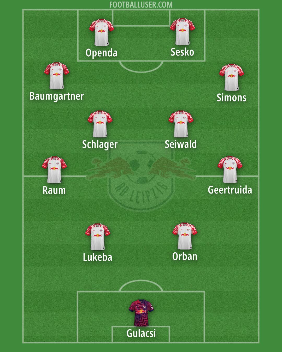 RB Leipzig Formation 2025