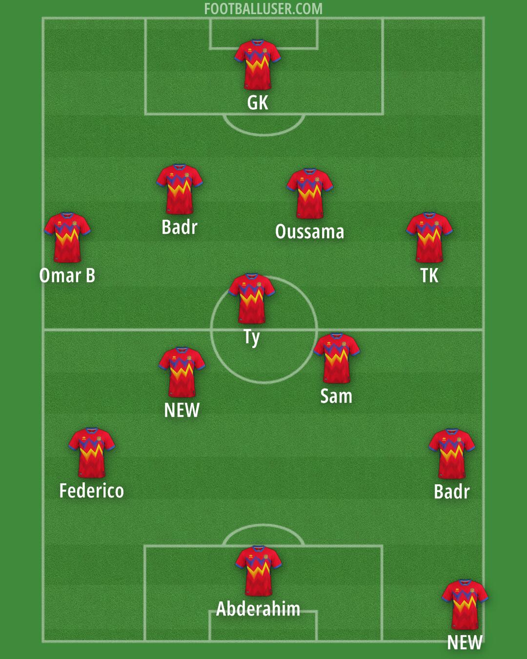 Andorra Formation 2025