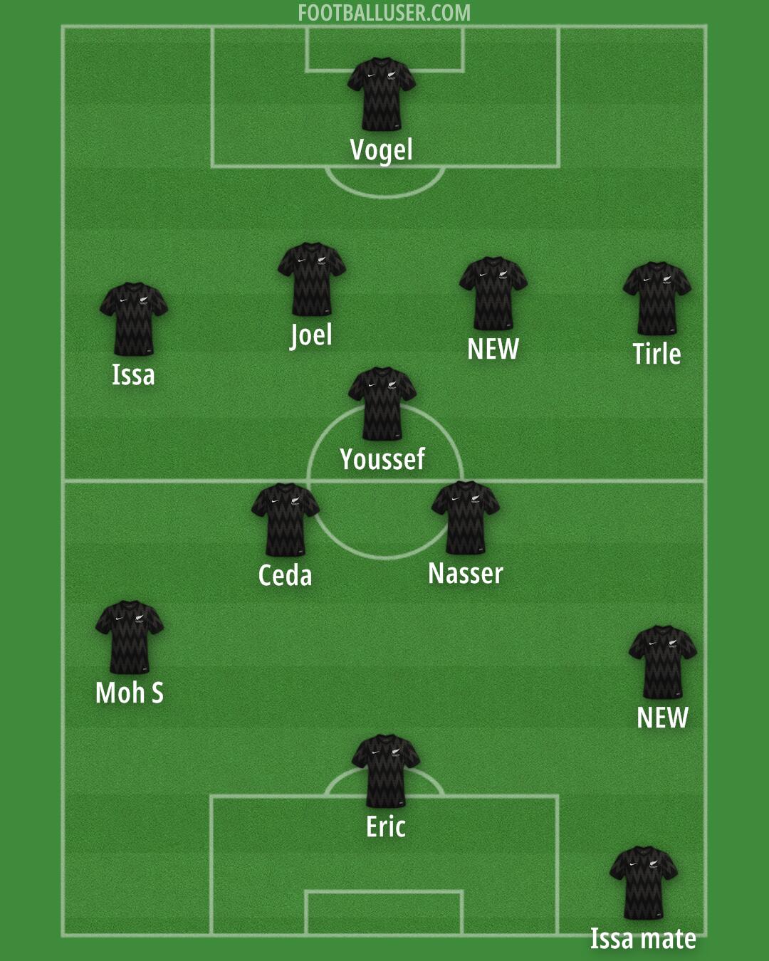 New Zealand Formation 2025