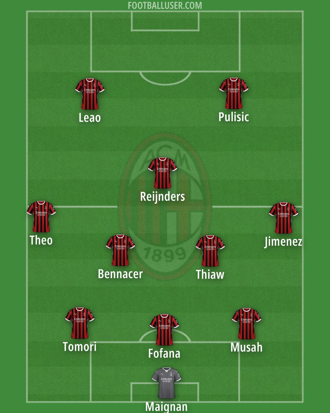 Milan Formation 2025