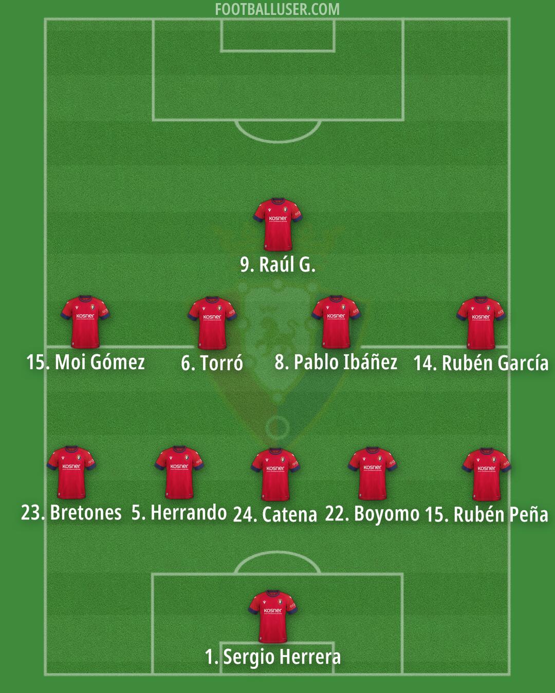 Osasuna Formation 2025