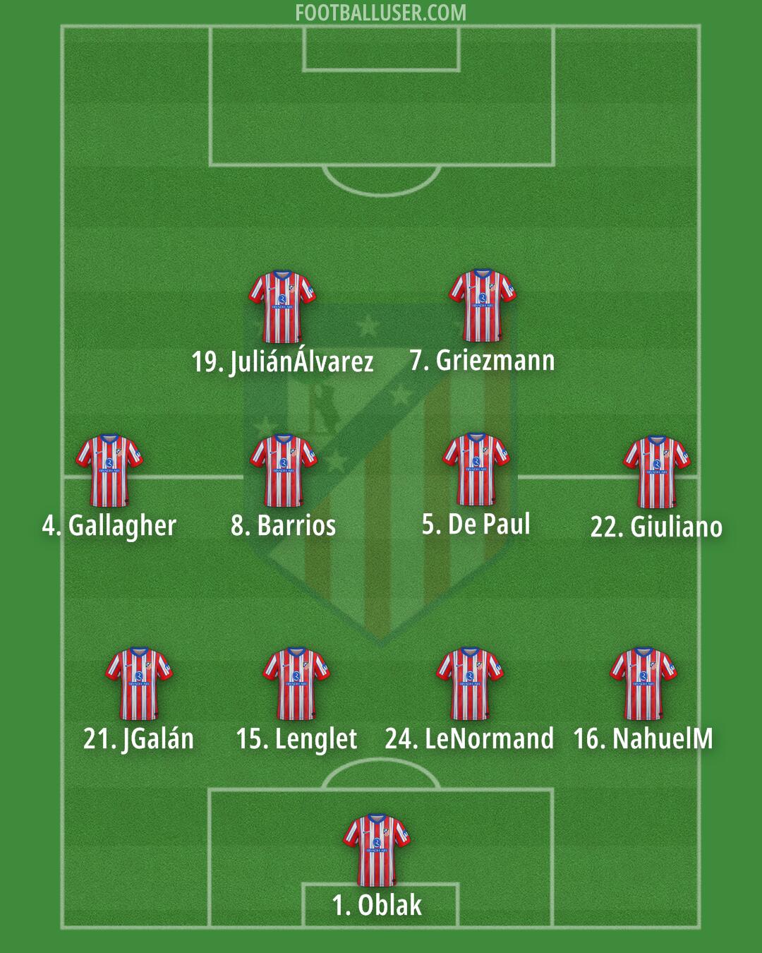 Atlético Formation 2025