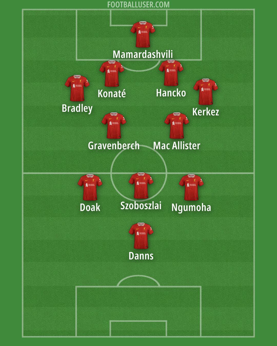 Liverpool Formation 2025