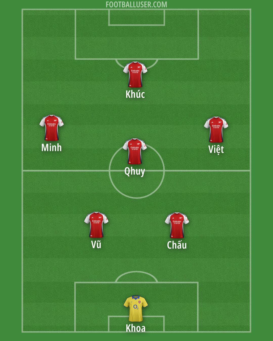 Arsenal Formation 2025