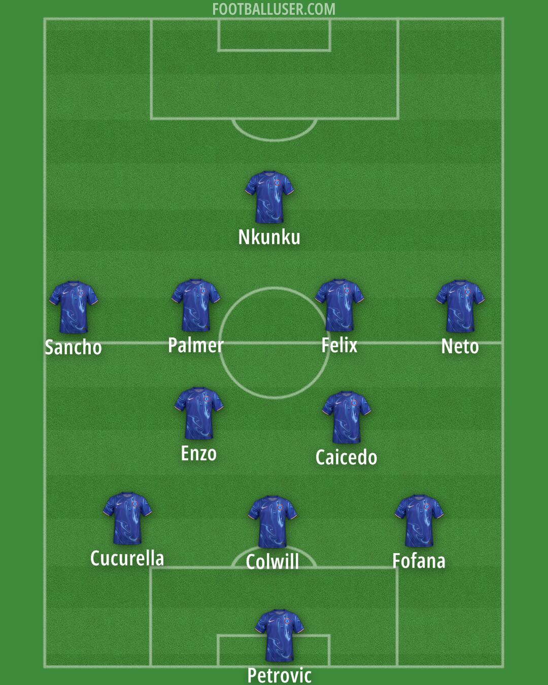 Chelsea Formation 2025