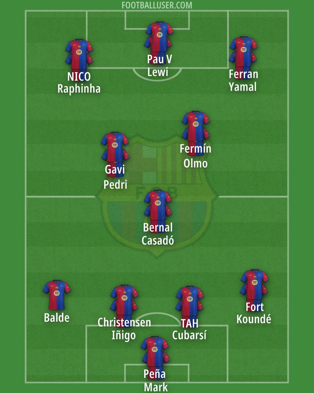 Barcelona Formation 2025