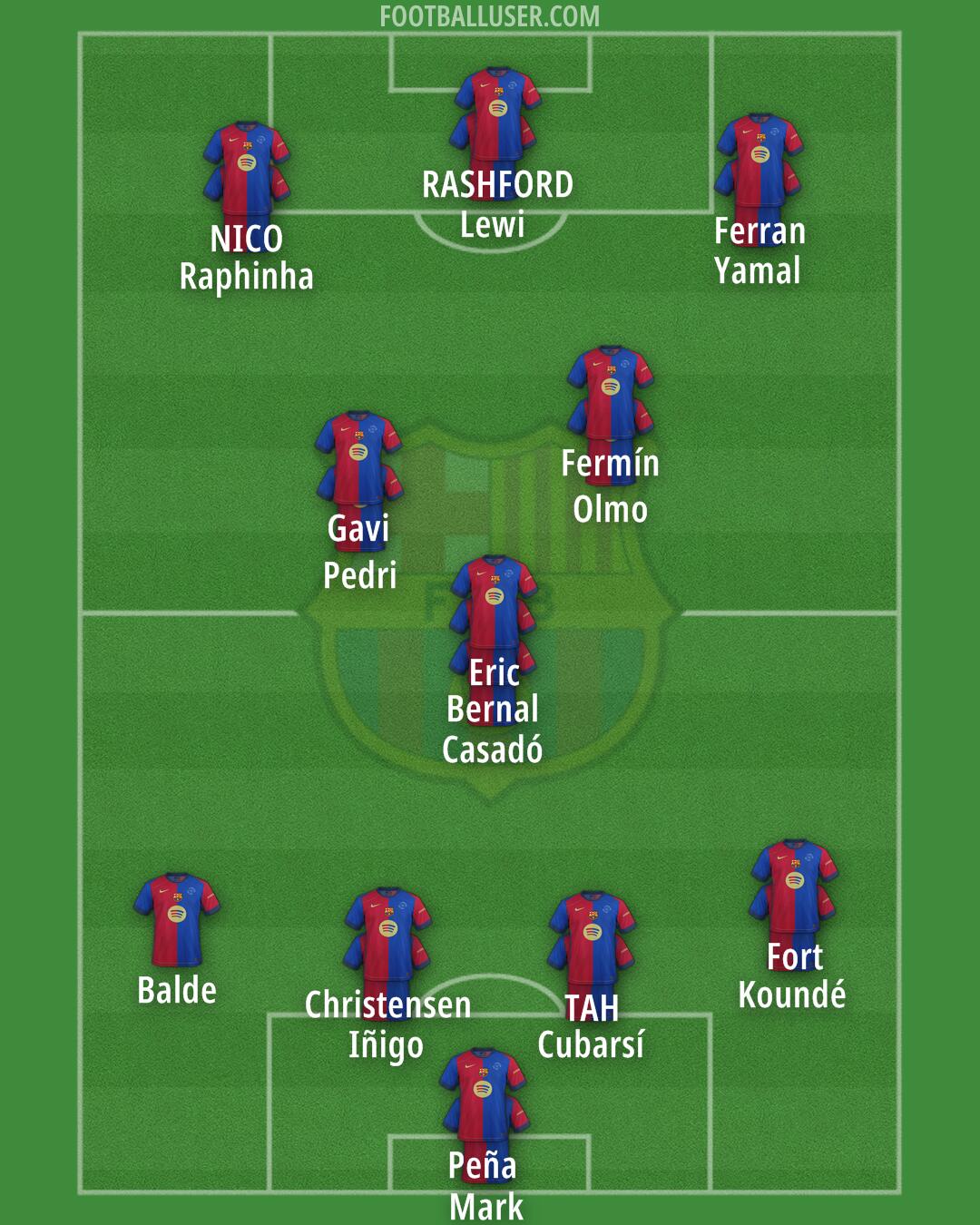 Barcelona Formation 2025