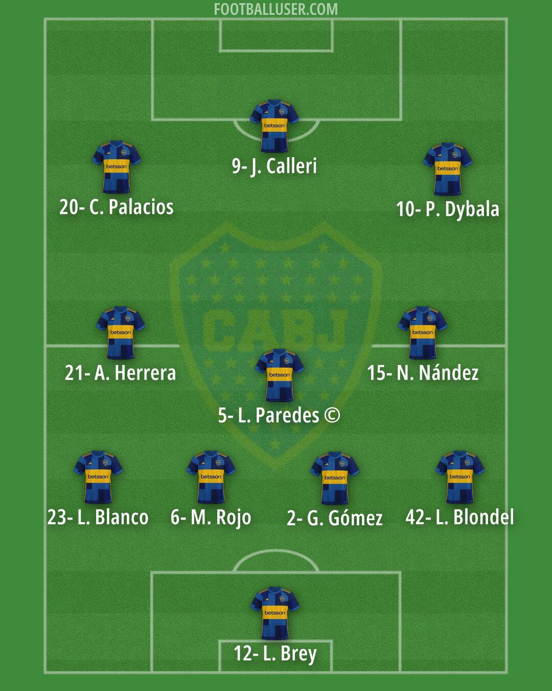 Boca Formation 2025