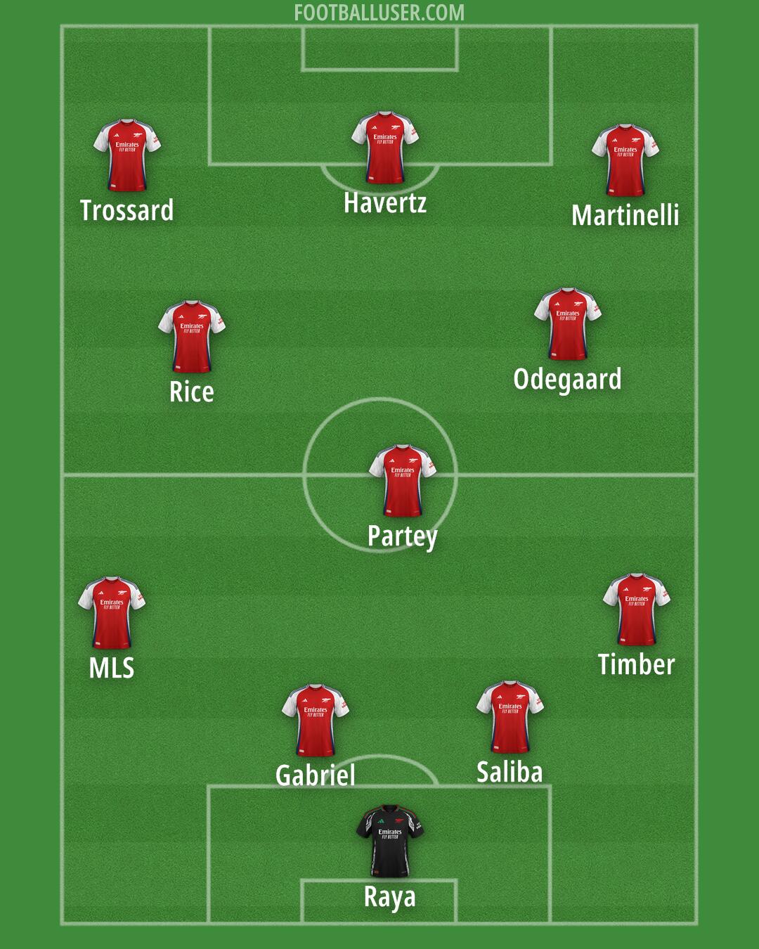 Arsenal Formation 2025