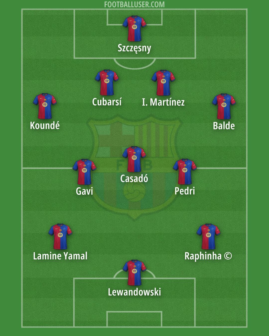 Barcelona Formation 2025