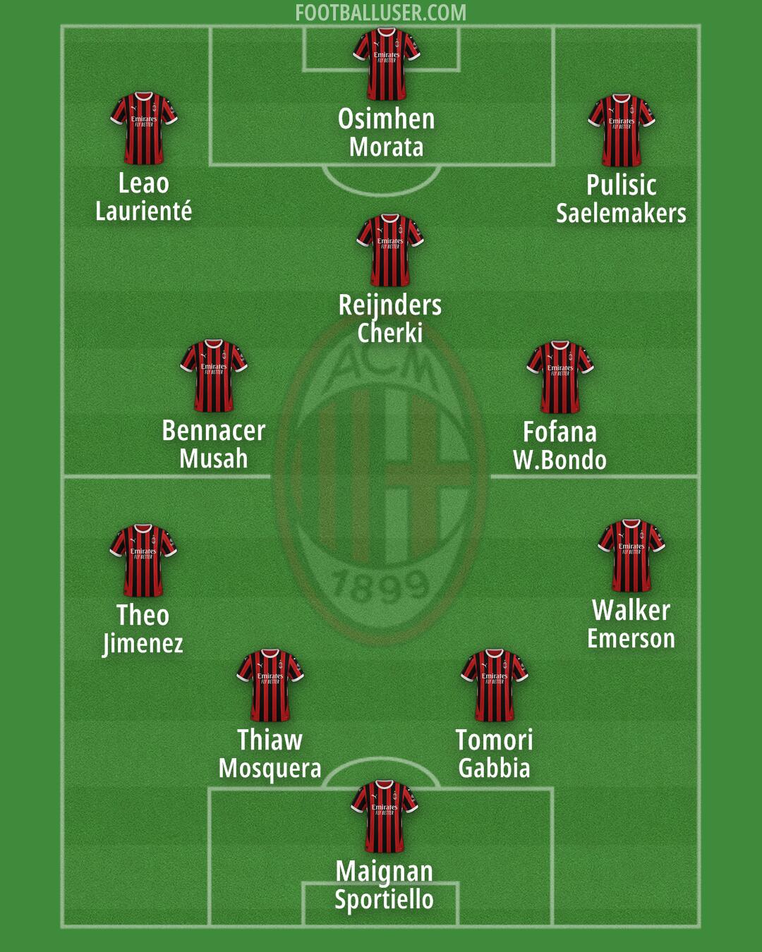 Milan Formation 2025