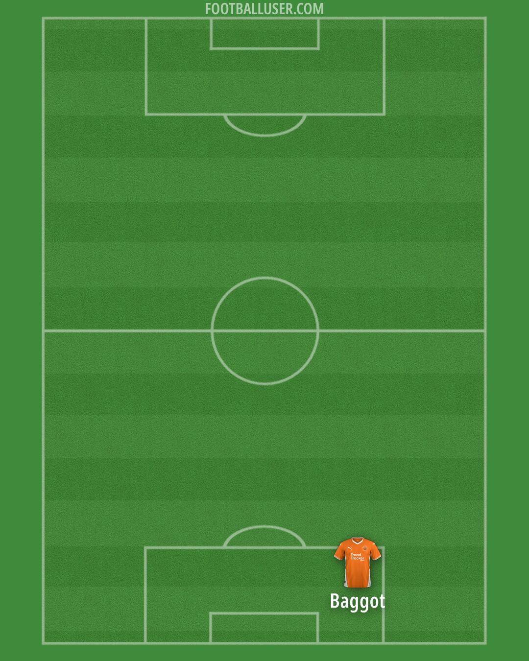 Blackpool Formation 2025