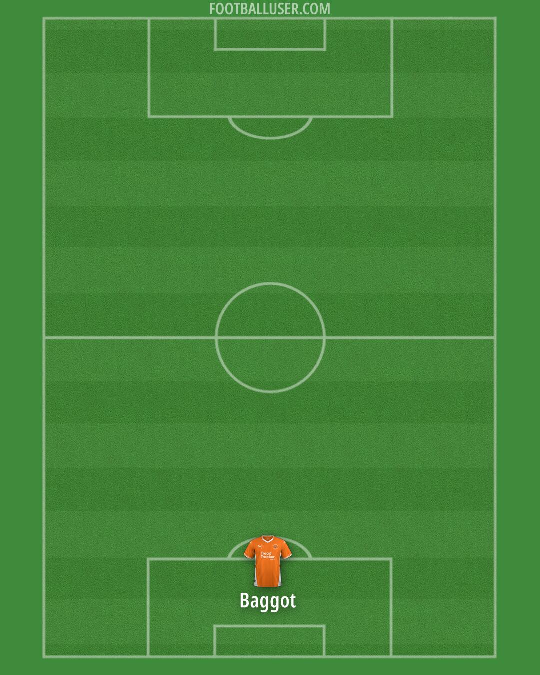 Blackpool Formation 2025